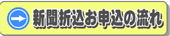 新聞折込のみのご依頼の手配の流れ