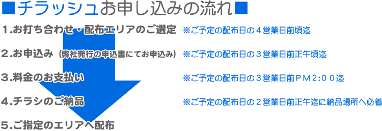 チラッシュお申し込みの流れ