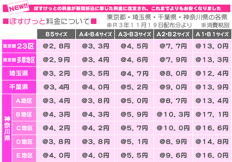 ぽすけっとの各県毎の料金について