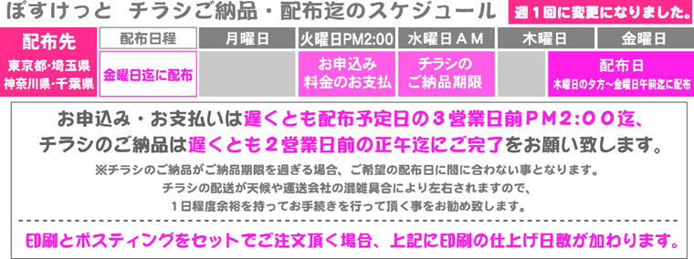 ぽすけっと　ご注文の流れ